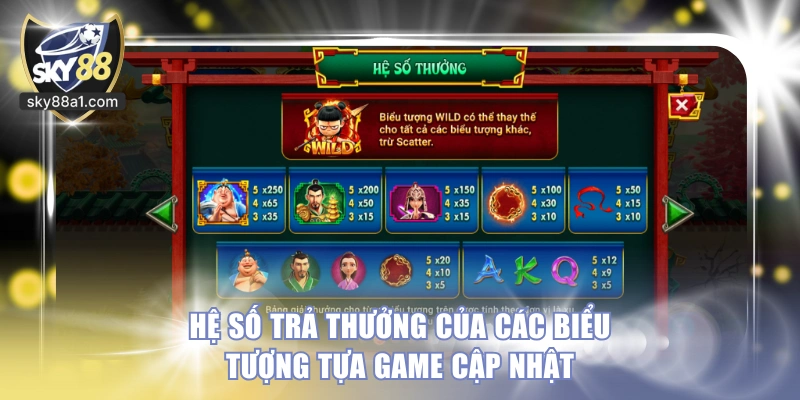 Hệ số trả thưởng của các biểu tượng tựa game cập nhật